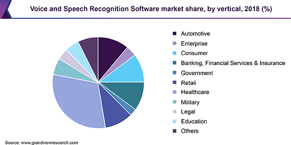 voice-speech-recognition-software-market