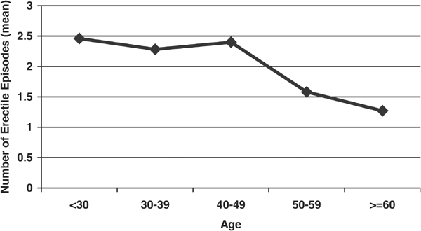 41443_2004_Article_BF3901199_Fig1_HTML.gif