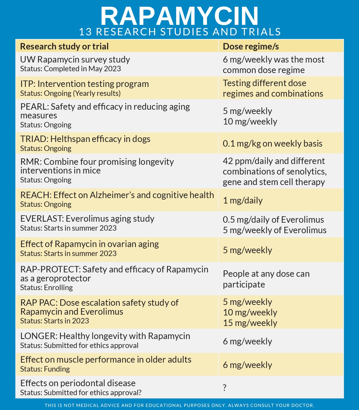 Research Studies and TrialsV5