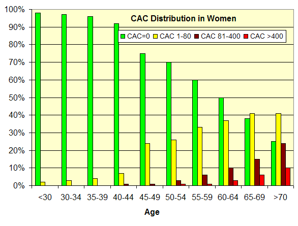 CACWomen