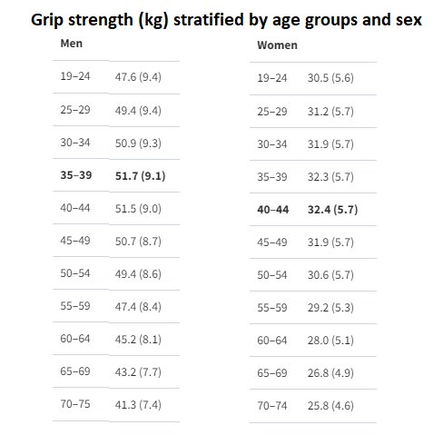 gripstrength