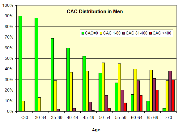 CACMen