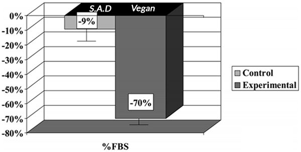 VeganBlood