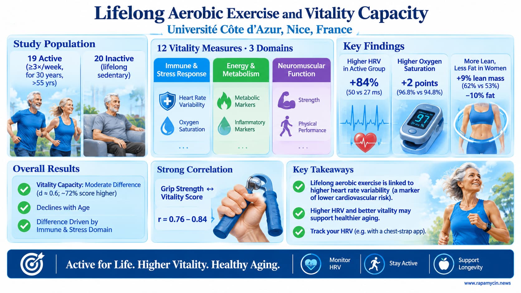 Lifelong Exercise and Vitality Infographic