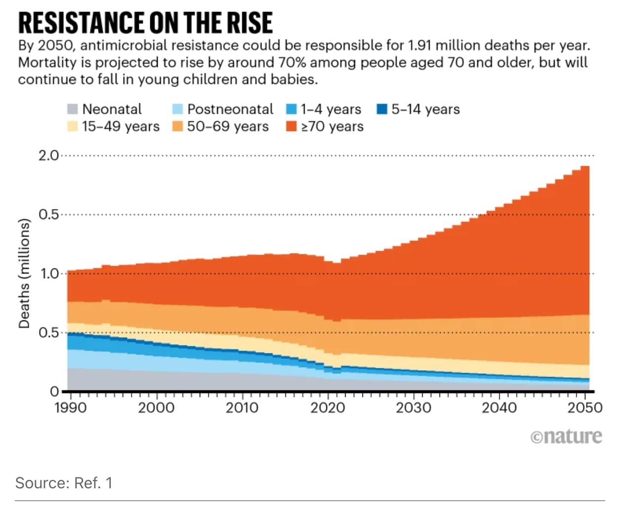 resistanceAntibiotics