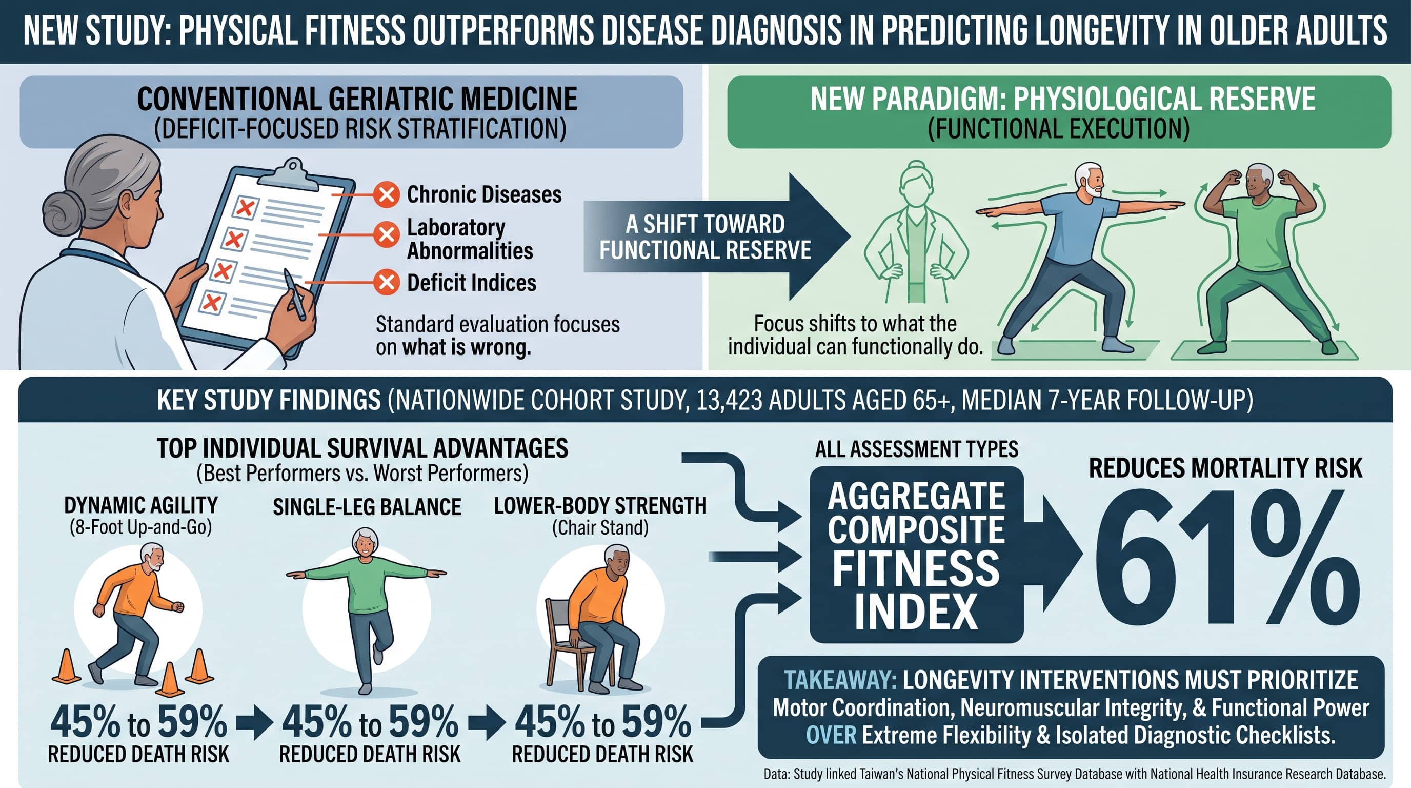 FitnessMortalityBenefits