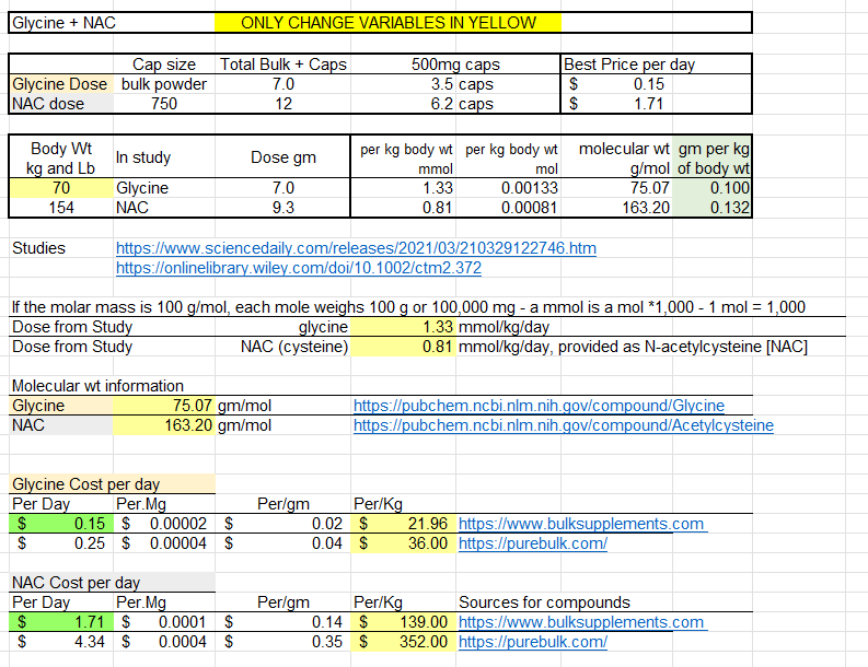 NAC_Glycine_dosing