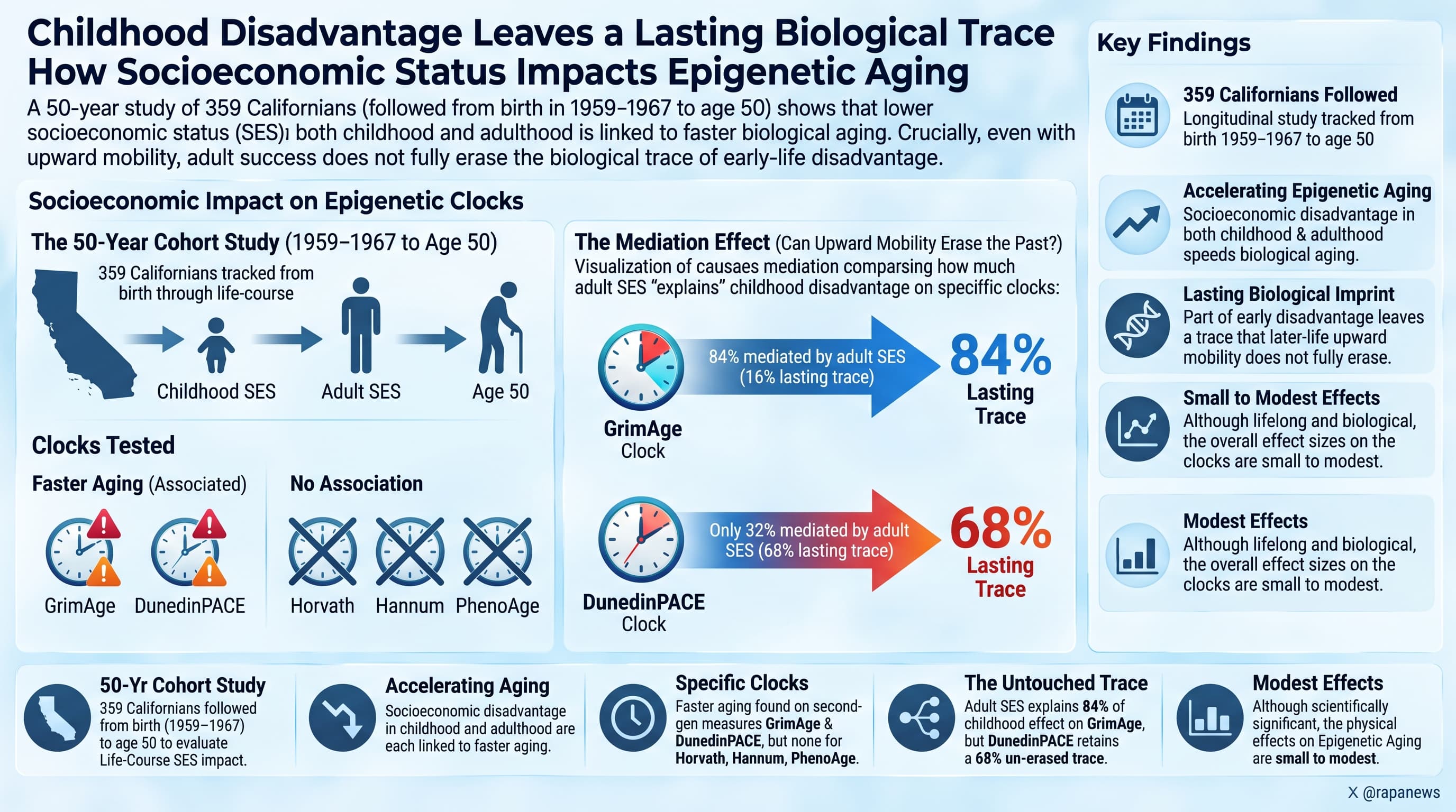 DisadvantagedAccelAging-2