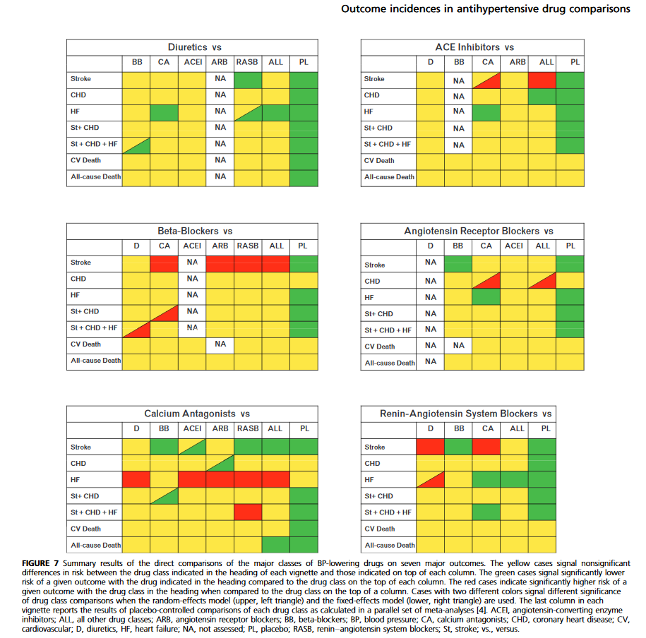 The curious case of Nebivolol - Lower Resting Heart Rate - longevity ...