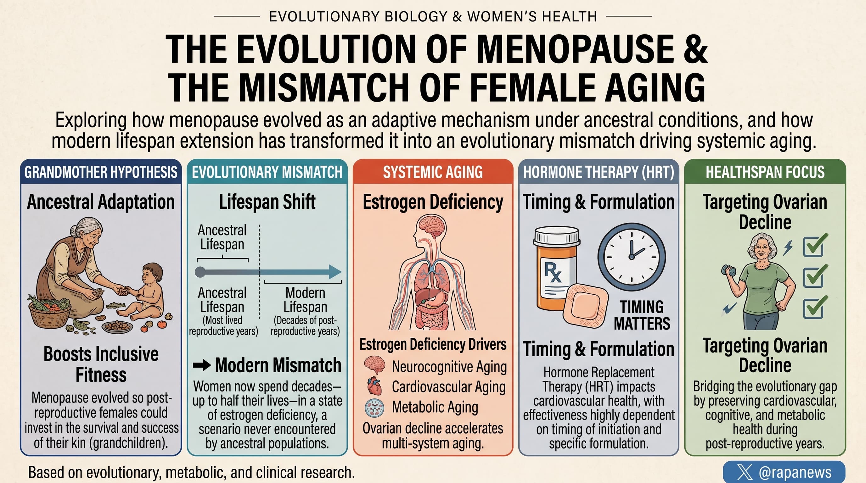 MenopauseGrandmothers