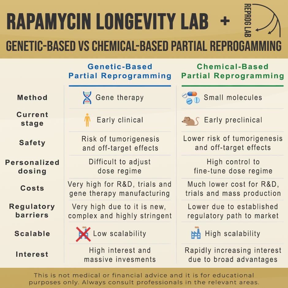 Genetic-based-vs-Chemical-based-v2