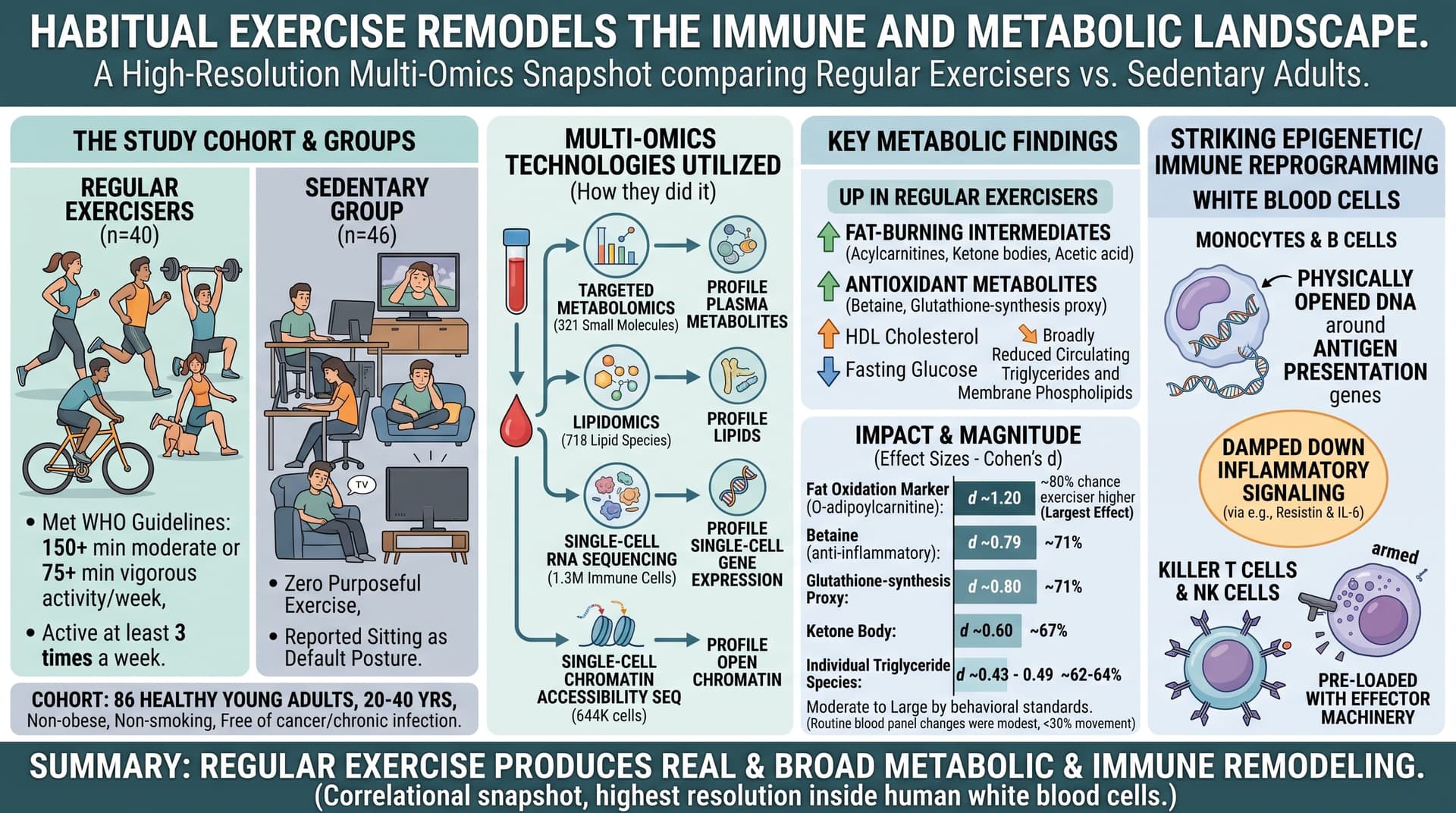 ExerciseImmunity