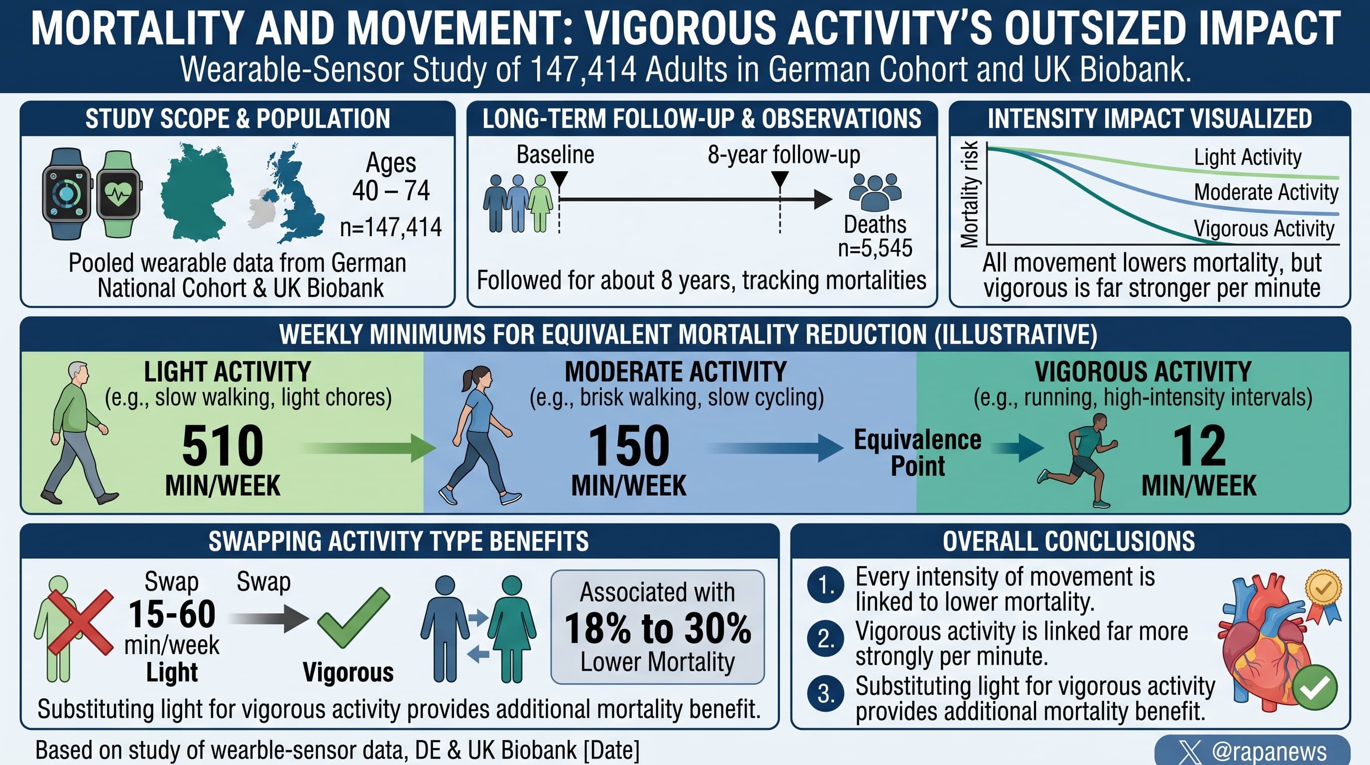 vigorousExercise