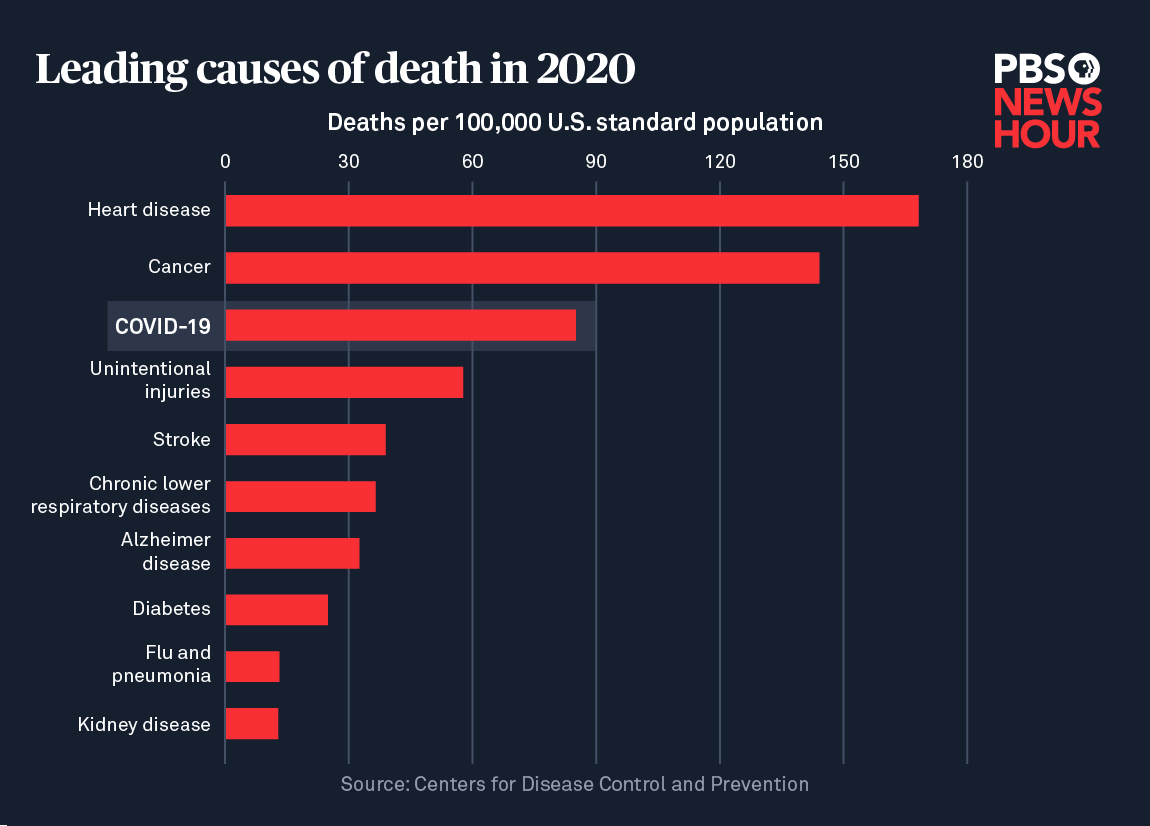 causes-of-death