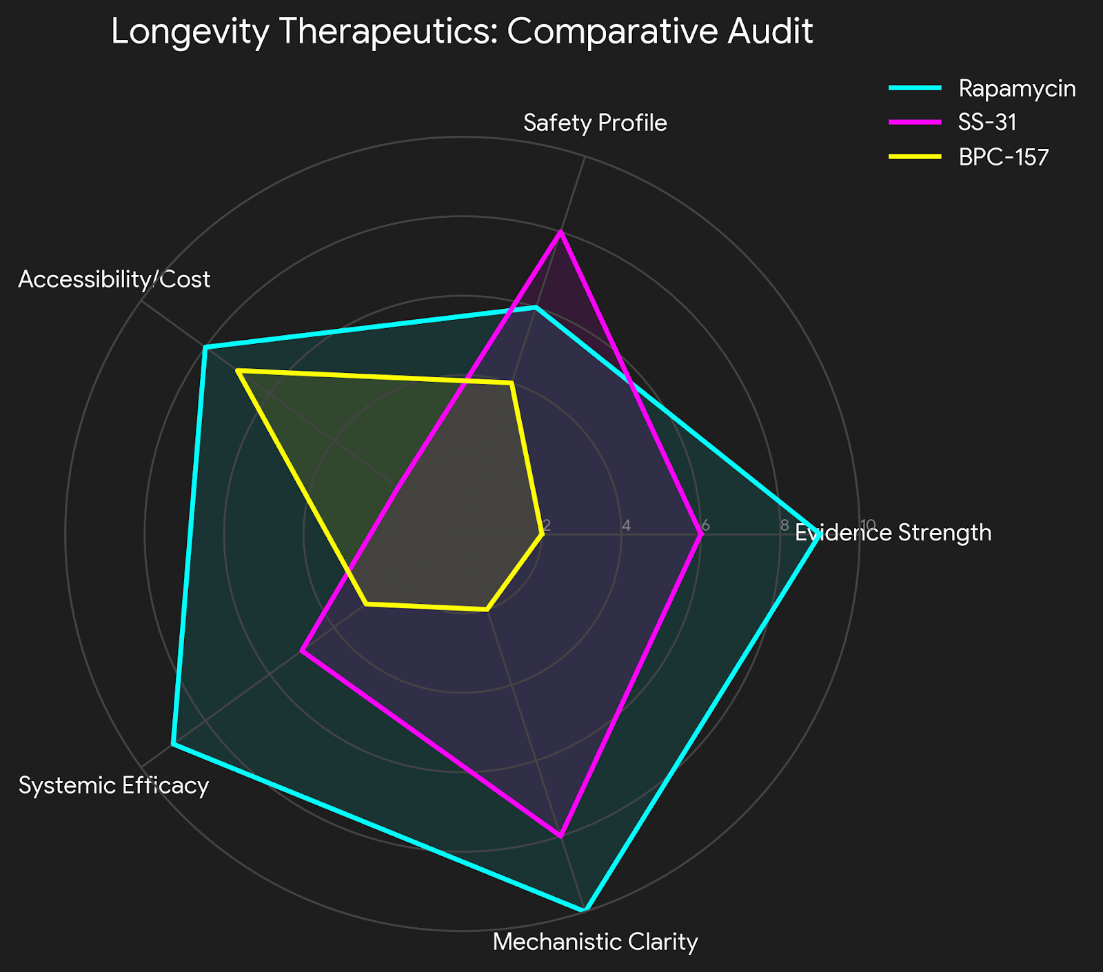 Code_Generated_Image-2