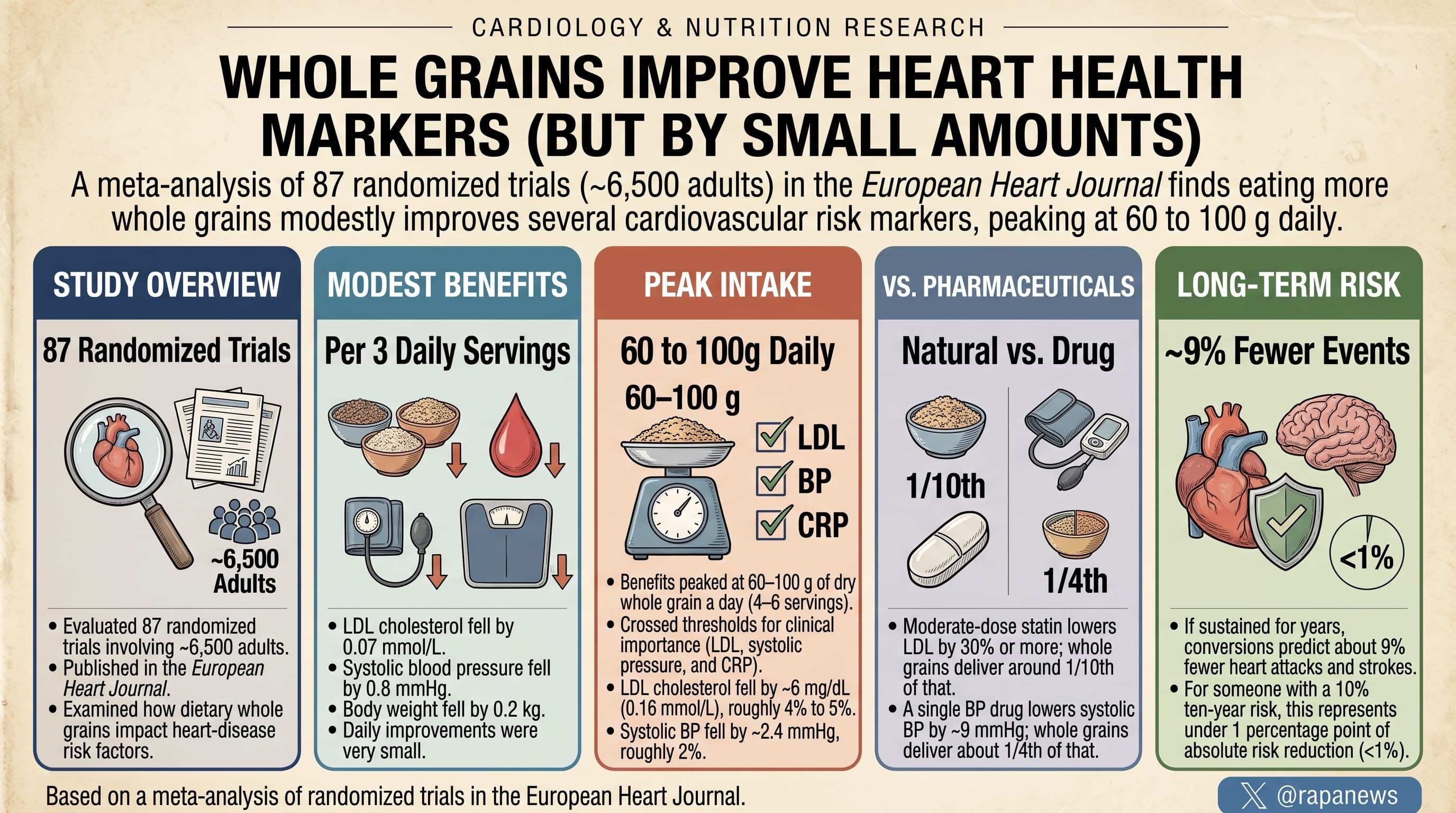 WholeGrains