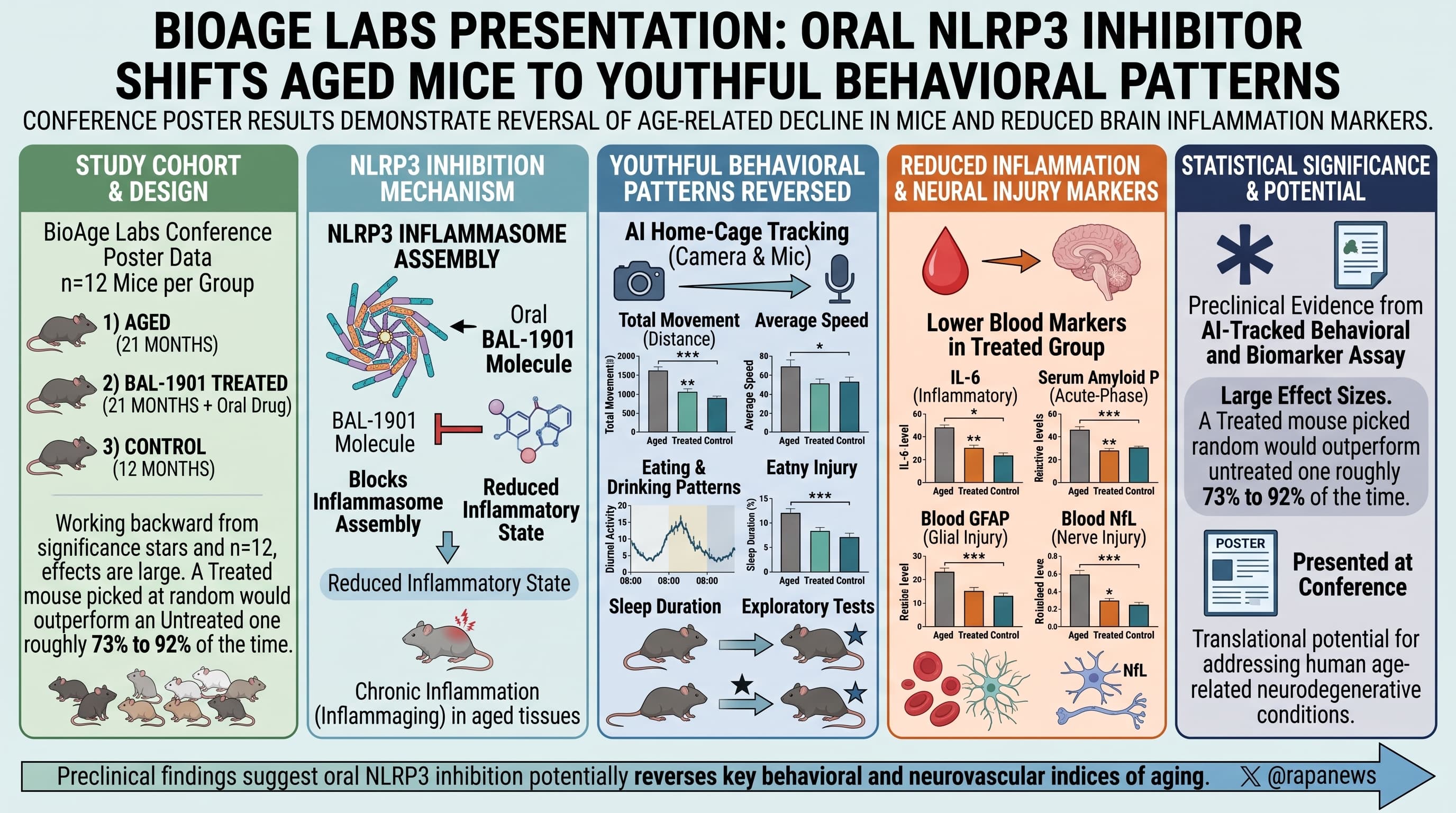 BioAgeNLRP3Poster