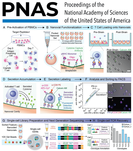 PNAS