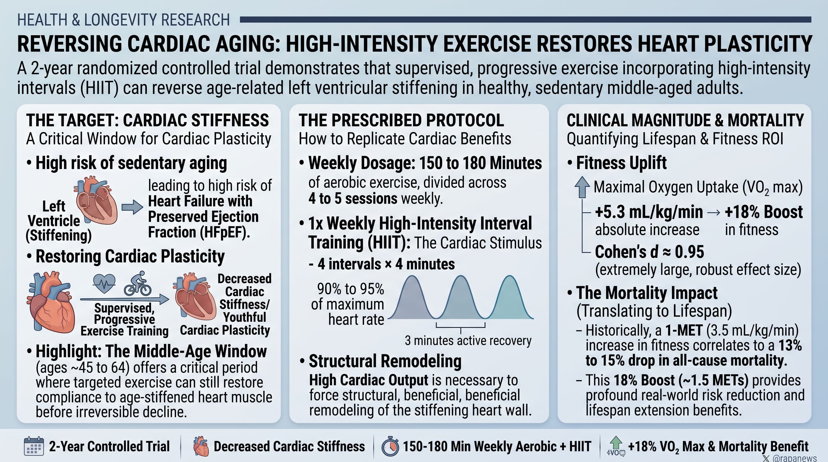 CardiacRejuvenation-2