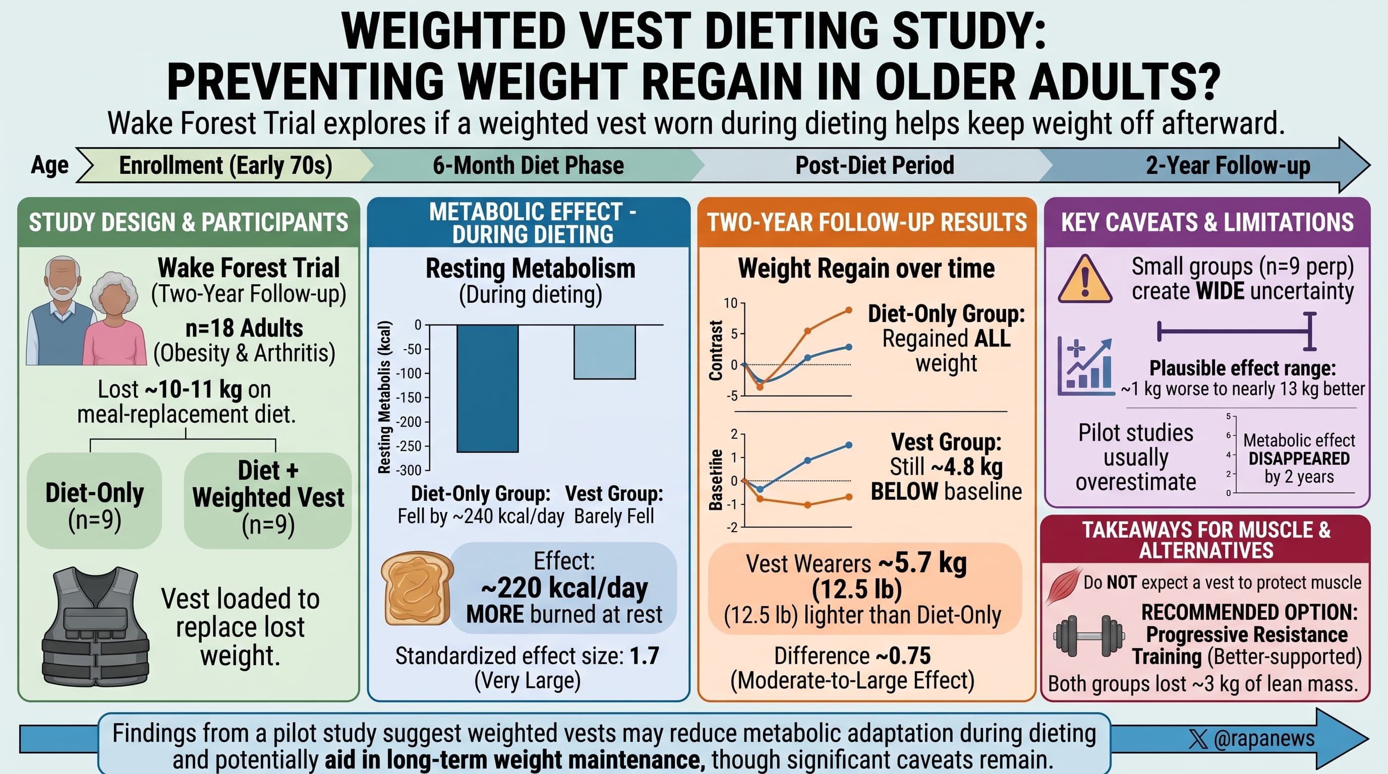 RuckingVestWeightLoss
