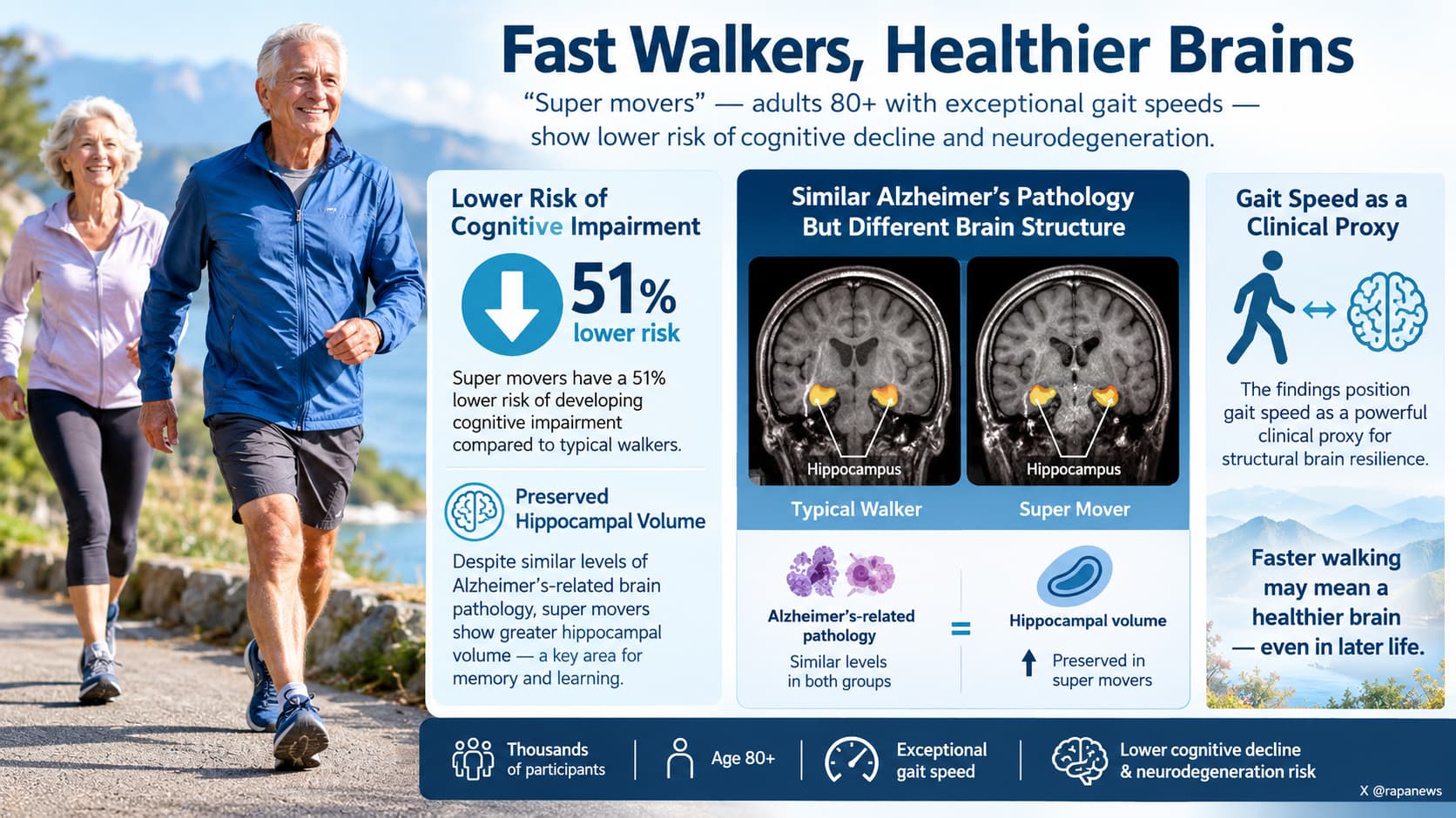 FastWalkingGoodBrain