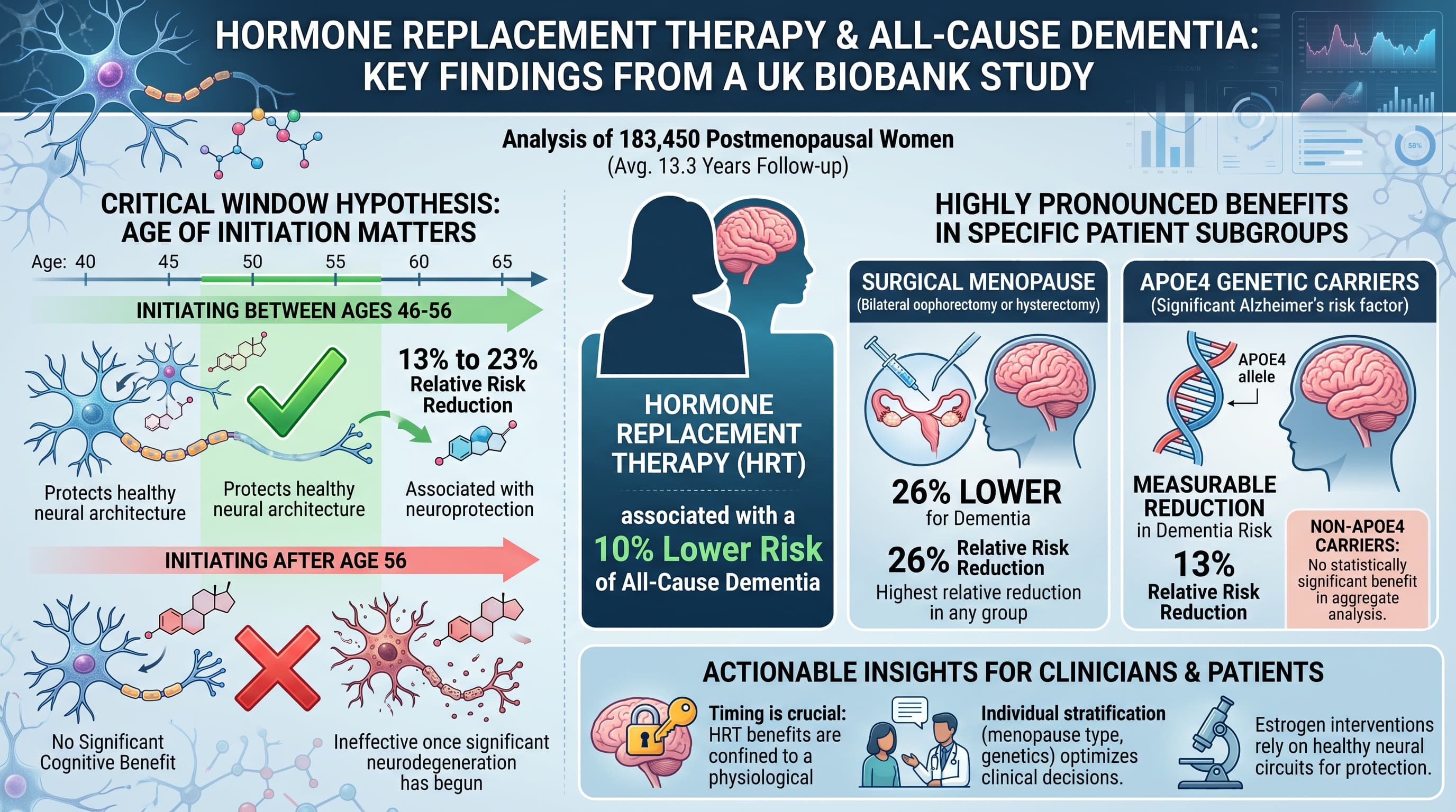 HormoneTherapyDementia