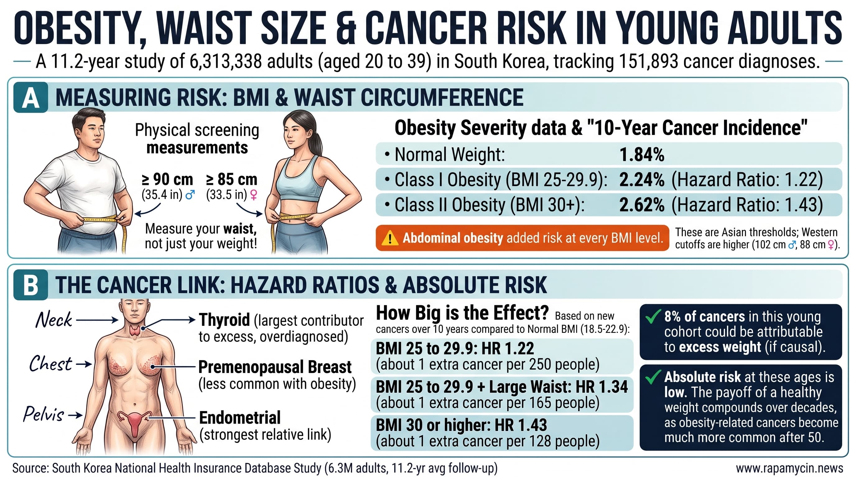 ObesityCancerRisk16_9-2