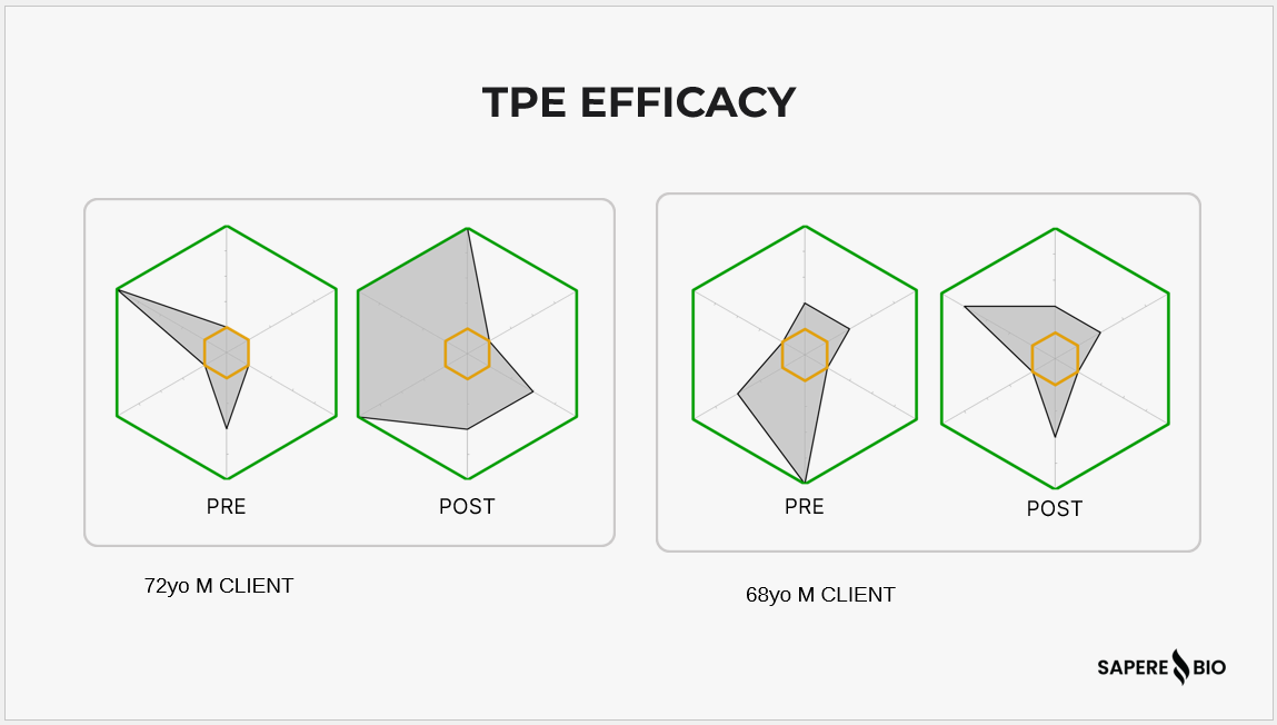 TPE
