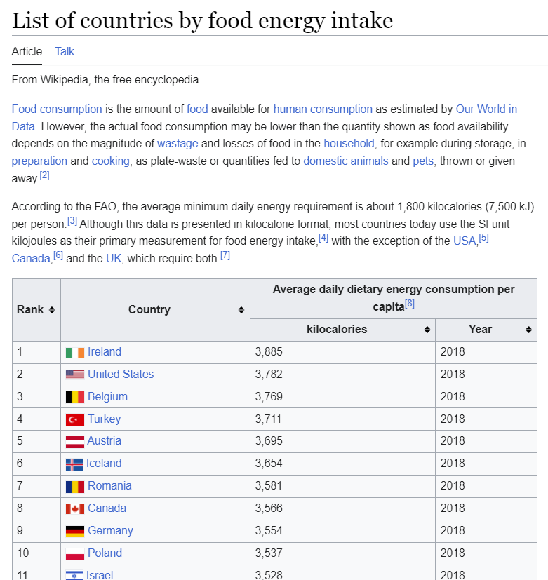wiki food energy intake