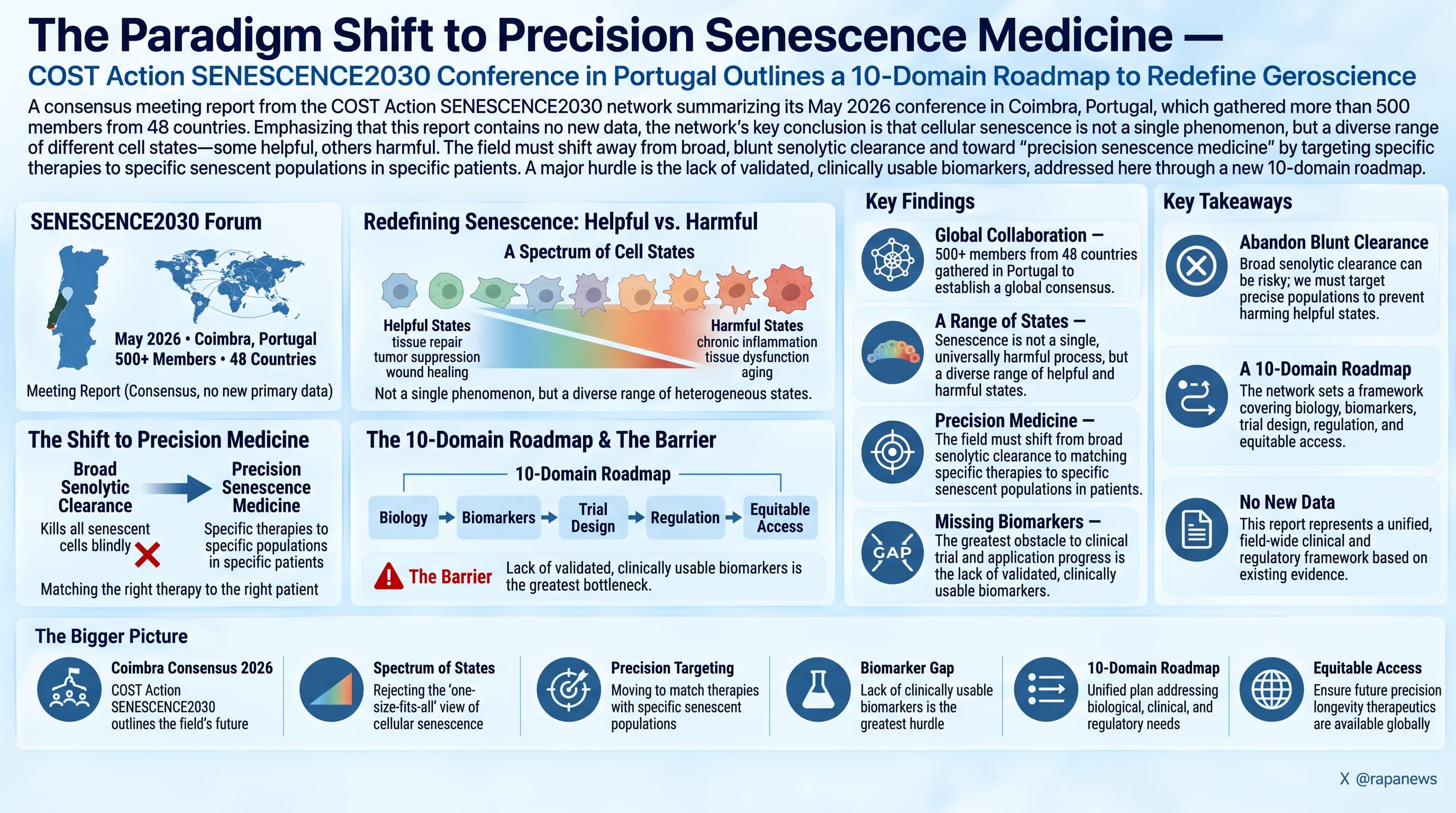 SENESCENCE2030Meeting-2
