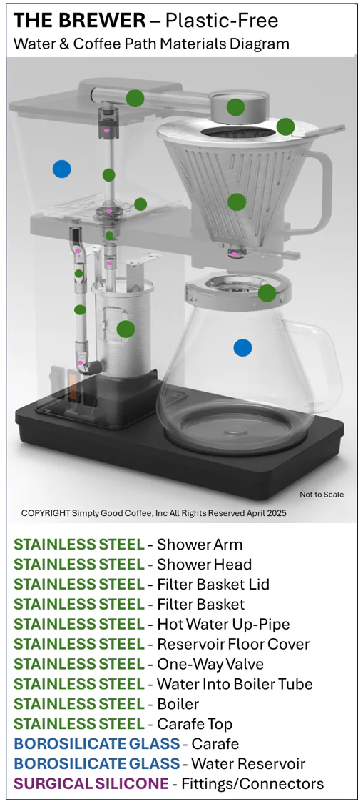 PLASTIC_FREE_MATERIALS_diagram_long_final_April_2025_1600x