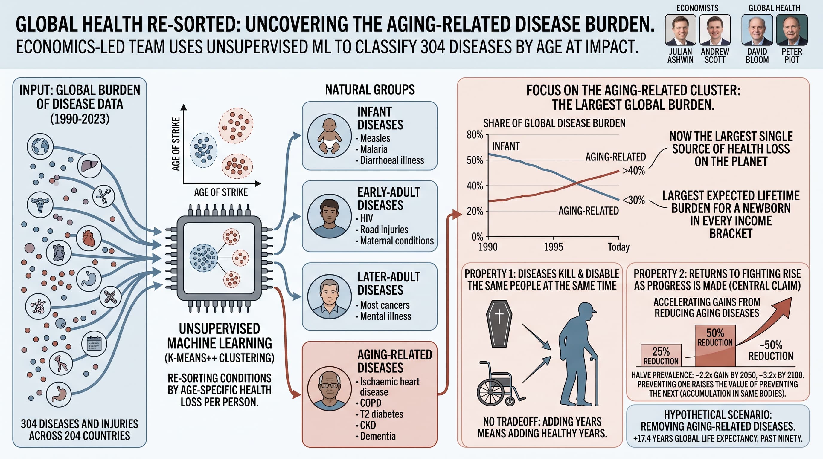 BurdenOfAgingDisease