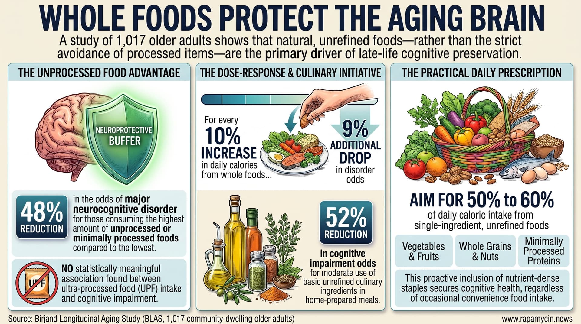 WholeFoodsAgingBrain-2