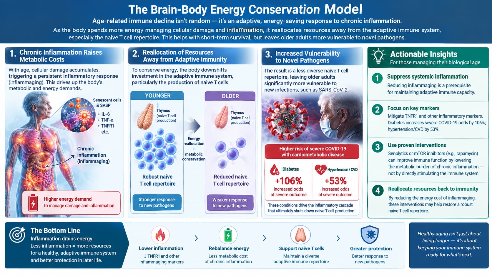 EnergyModel