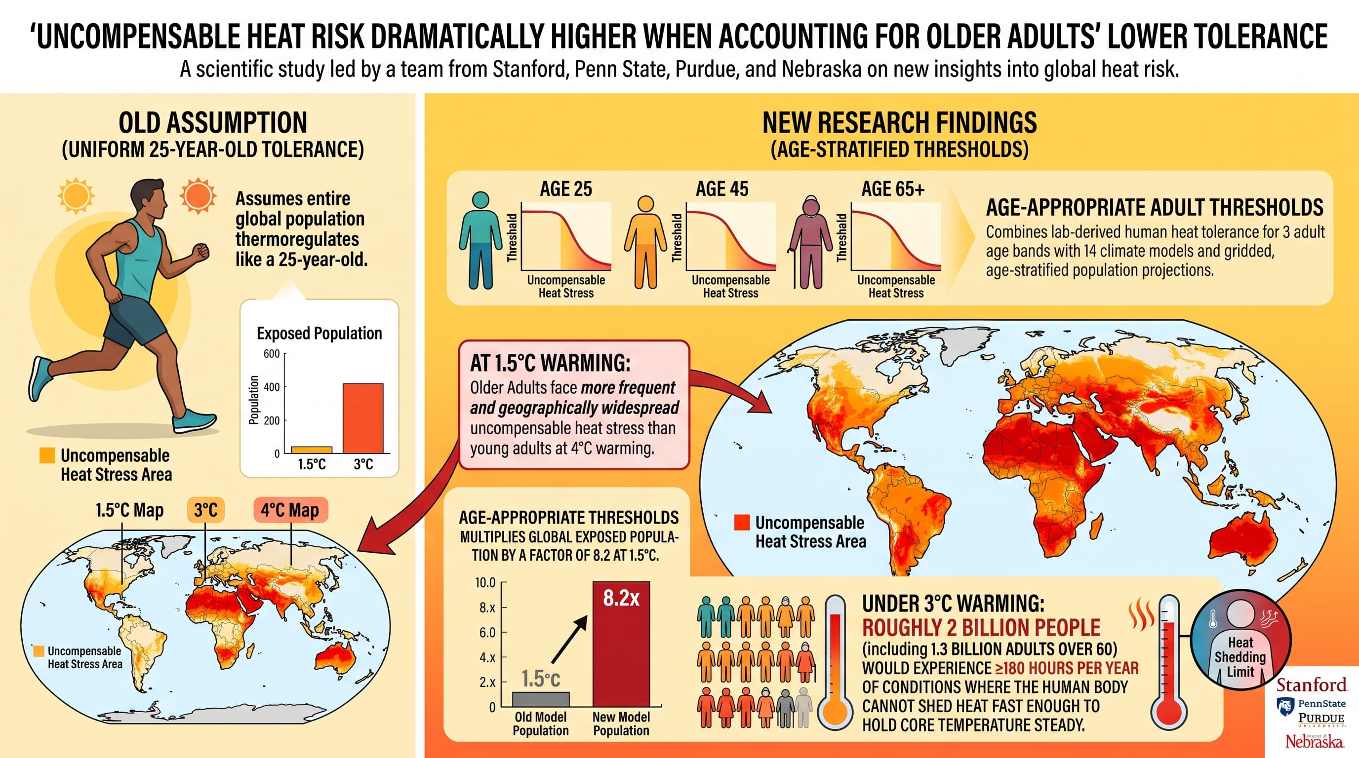 HeatRisks