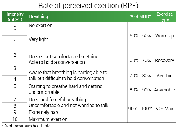 rate-of-percieved-exertion-11982272-720.png